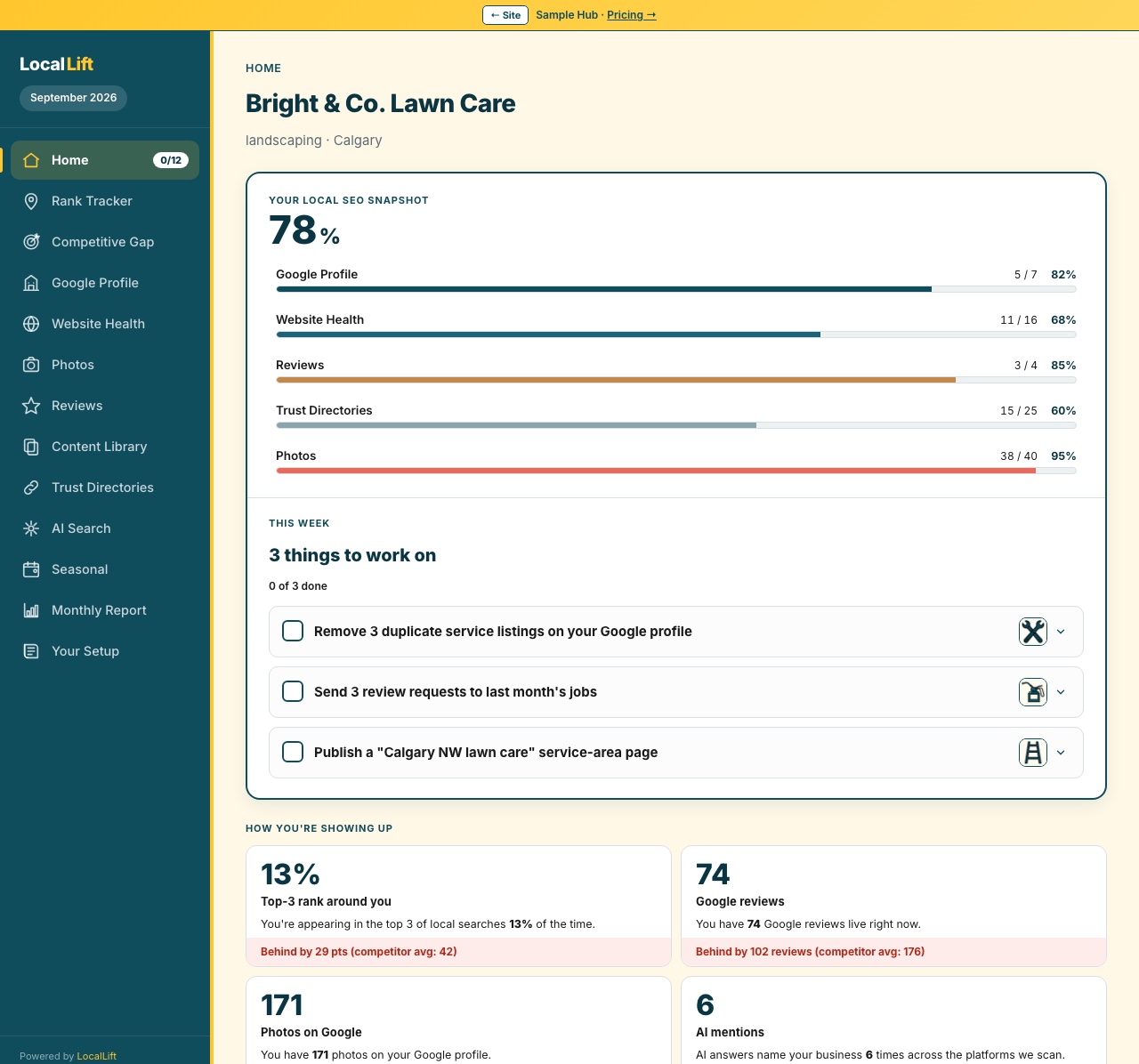 A real LocalLift hub — Bright & Co. Lawn Care, a Calgary NW landscaping business. Shows Local SEO snapshot (78%), this week's 3 things to work on, and how you're showing up across Google.