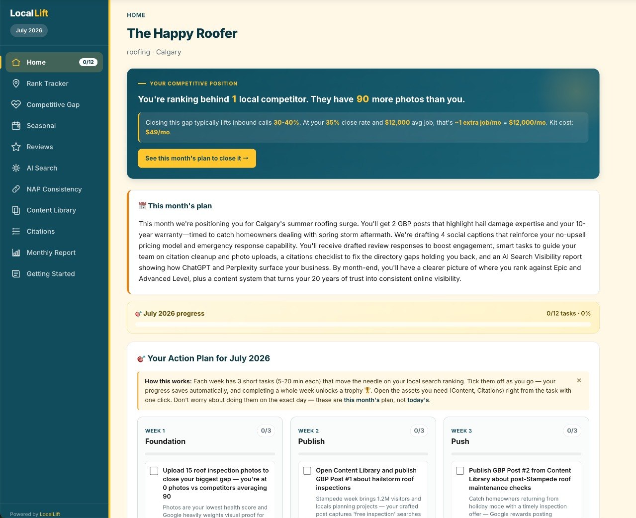 A real LocalLift hub — The Happy Roofer, a Calgary roofing business. Shows competitive position, this month's plan, and the weekly action tasks.